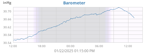 Barometer