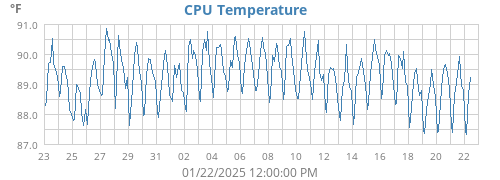 CPU Temperature