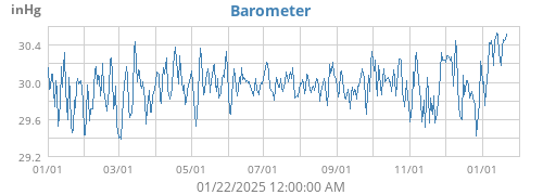 Barometer