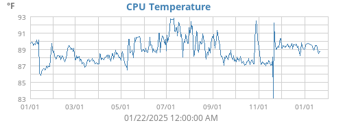 CPU Temperature